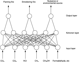 Figure 3. A learning vector quantisation (LVQ) network to characterise fire and non-fire events